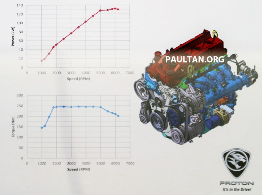 Proton NE01 2.0L turbo to go on the Perdana in 2017 508306