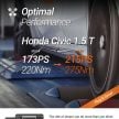 2016 Honda Civic 1.5 Turbo gets increased output of up to 225 PS, 285 Nm with RaceChip plug-and-play unit