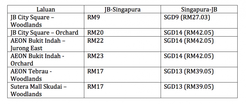 Grab bakal lancar perkhidmatan perkongsian kenderaan bagi laluan Singapura-Johor Bahru 507399