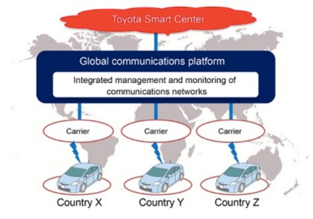 Toyota-KDDI-Comms-Platform_BM
