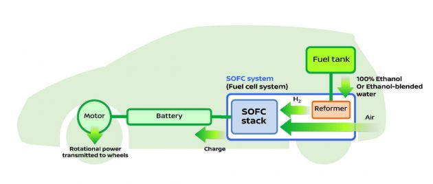 nissan-solid-oxide-fuel-cell