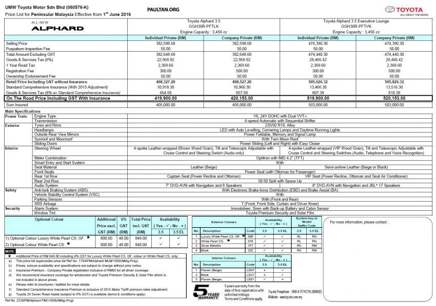 2016 Toyota Alphard and Vellfire prices revealed – RM420k-RM520k for Alphard, RM355k for Vellfire 501815