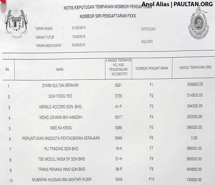 JPJ releases tender results for F number plate series; “F1” goes to Sultan of Johor for RM836,660 514868