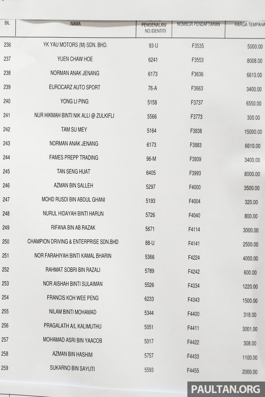 JPJ releases tender results for F number plate series; “F1” goes to Sultan of Johor for RM836,660 514960