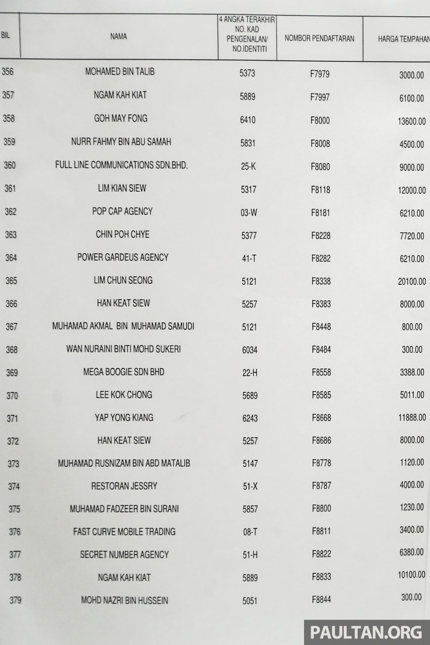 JPJ releases tender results for F number plate series; “F1” goes to Sultan of Johor for RM836,660 514965