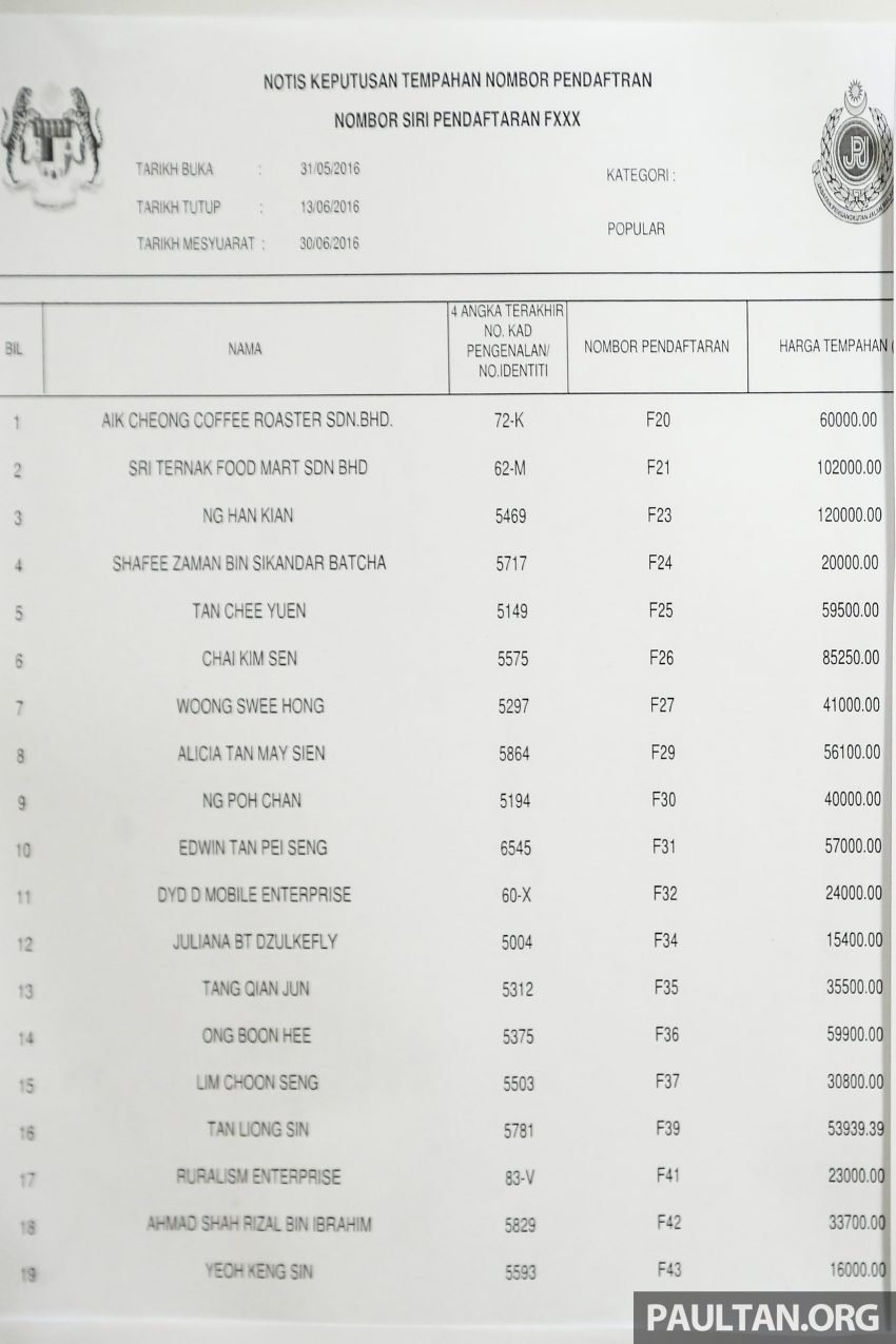 JPJ releases tender results for F number plate series; “F1” goes to Sultan of Johor for RM836,660 514948