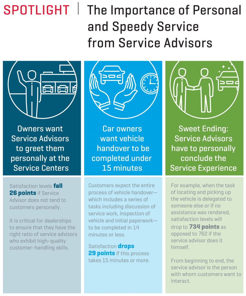 J.D. Power 2016 Malaysia Customer Service Index – more emphasis on service advisors; Toyota top 526903