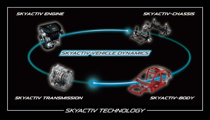 Mazda memperkenalkan teknologi SkyActiv-Vehicle Dynamic – G-Vectoring Control pada Mazda 3 facelift 518841