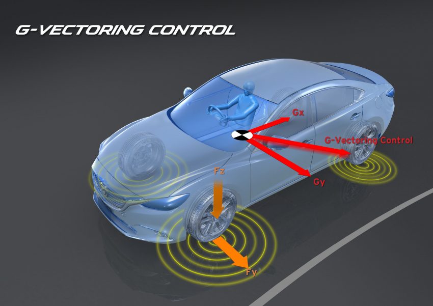Mazda memperkenalkan teknologi SkyActiv-Vehicle Dynamic – G-Vectoring Control pada Mazda 3 facelift 518839
