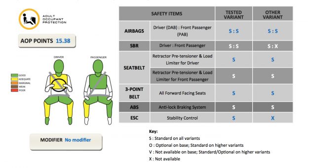 Perodua-Bezza-ASEAN-NCAP-2_BM