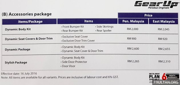 Perodua Bezza GearUp price list1