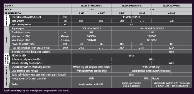 Perodua Bezza Leaflet Paul Tan S Automotive News