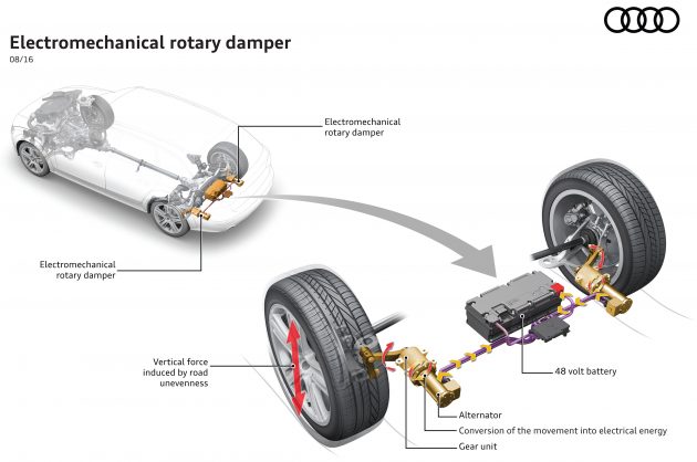 Audi developing regenerative damper technology