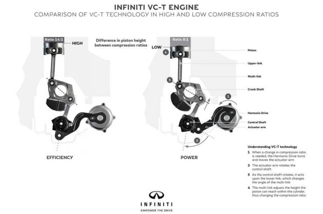 Enjin Infiniti VC-T_2