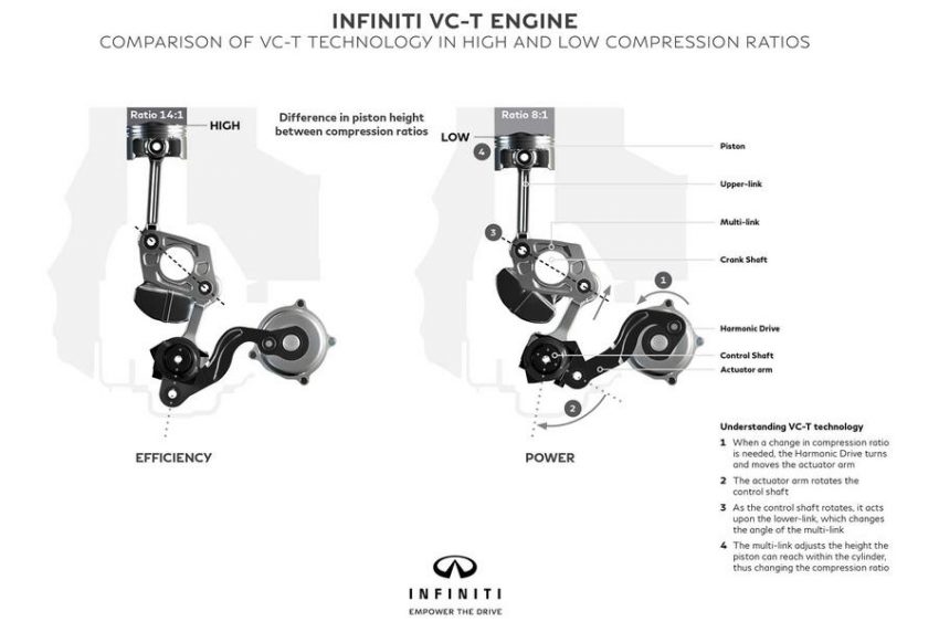 Enjin Infiniti baharu tampil teknologi nisbah mampatan bervariasi akan membuat penampilan sulung di Paris 534476