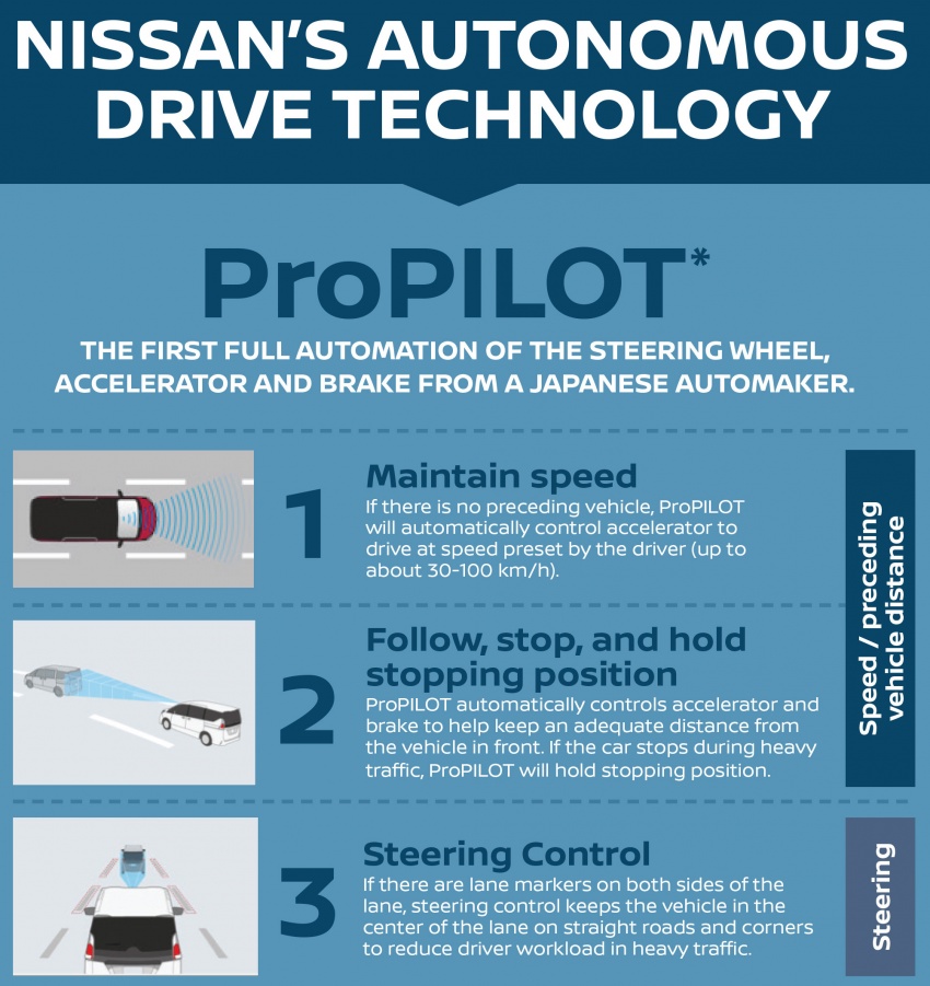 Teknologi pemanduan sendiri Nissan ProPILOT mampu berfungsi di persimpangan menjelang 2020 541734