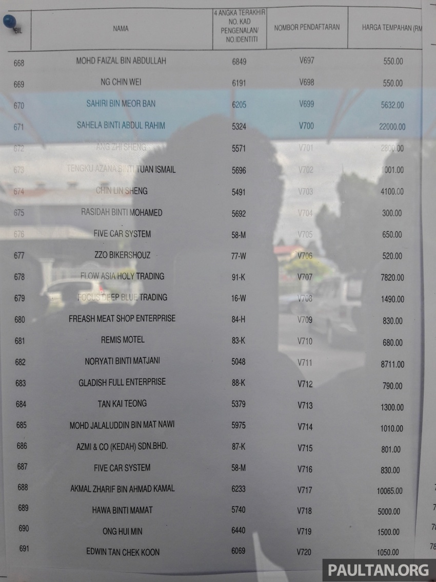 Plat nombor V: Senarai pemiliknya dan ketahui individu yang berjaya dalam bidaan nombor pilihan 540964