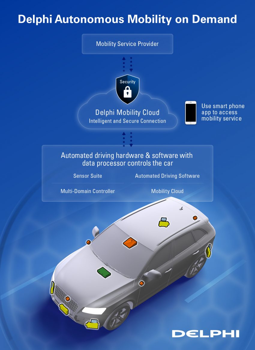 Delphi Automotive begins autonomous transport trials in Singapore – operational service to start by 2022 528573