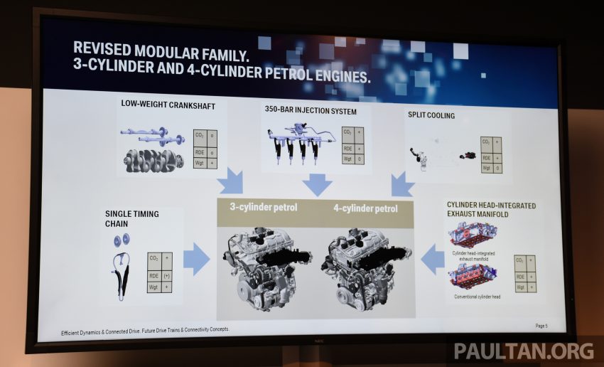 BMW details updated EfficientDynamics engines 533935