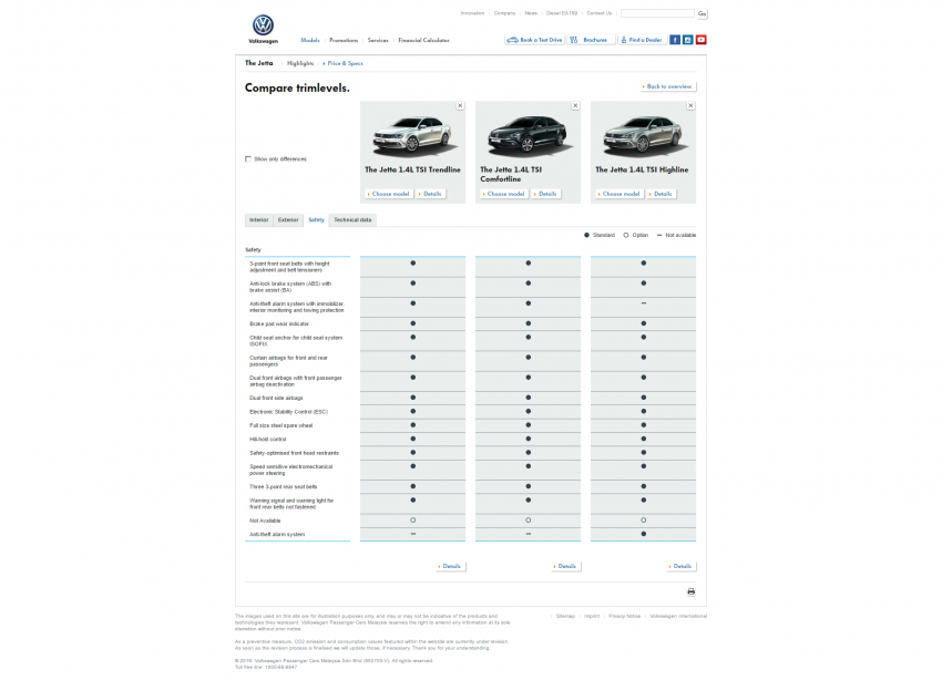Volkswagen Jetta facelift specs released – xenon headlights, keyless entry, powered leather seats go on 552476