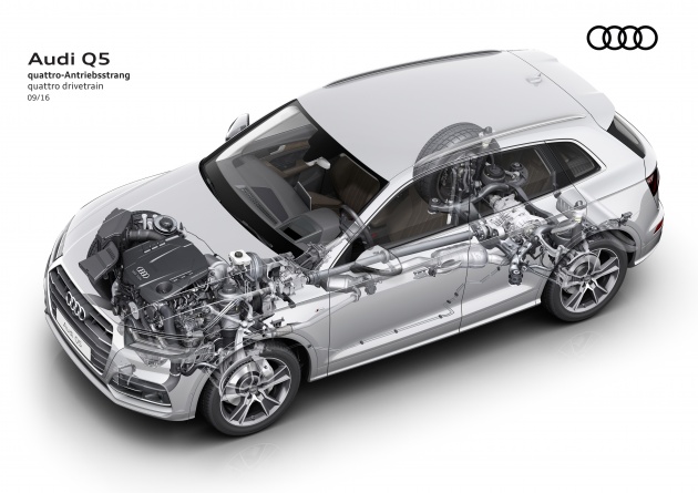 Sistem pacuan semua roda Quattro dari Audi – lebih 36 tahun dalam pasaran, lapan juta unit dijual