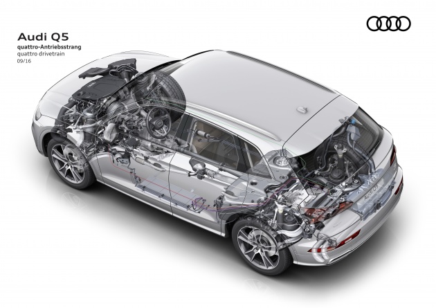 Sistem pacuan semua roda Quattro dari Audi – lebih 36 tahun dalam pasaran, lapan juta unit dijual