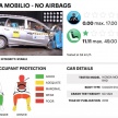 Global NCAP: Honda Mobilio dapat 0-bintang untuk model asas, 3-bintang bagi pilihan 2 beg udara pada varian spesifikasi tertinggi; Renault Kwid 1-bintang