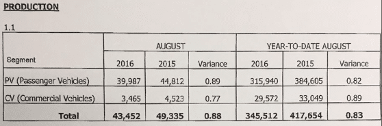 production_record_maa_august16