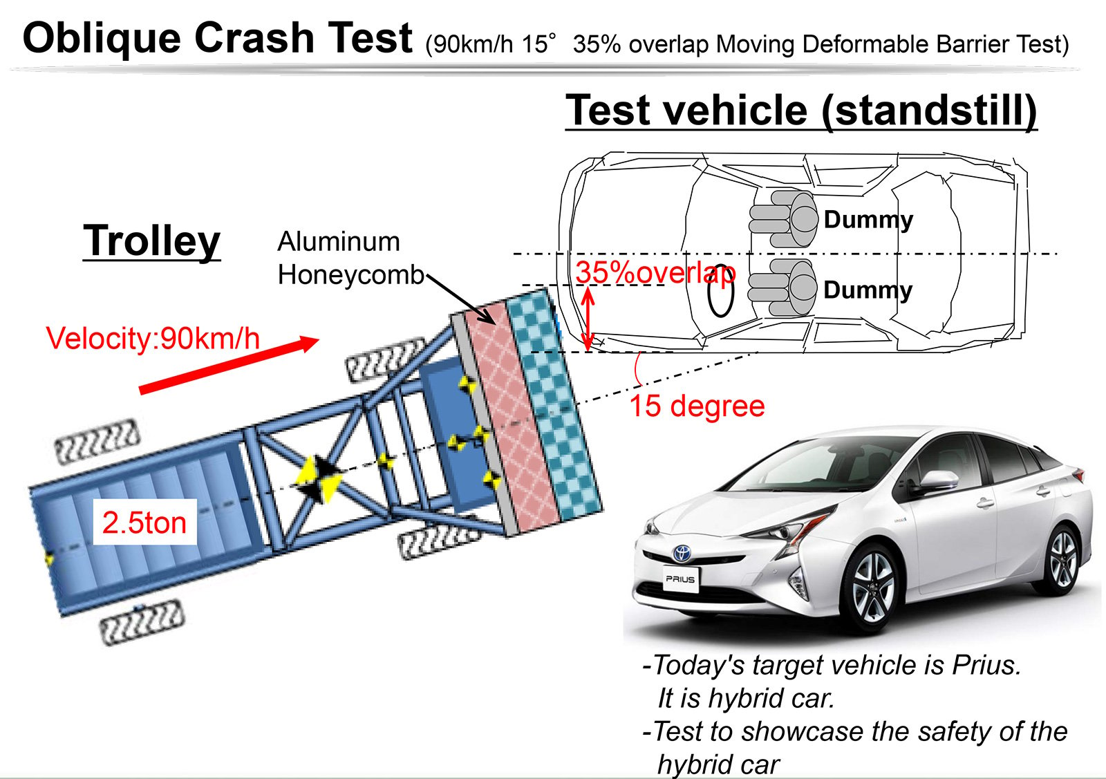 Toyota showcases safety R&D oblique crash test, advanced driving