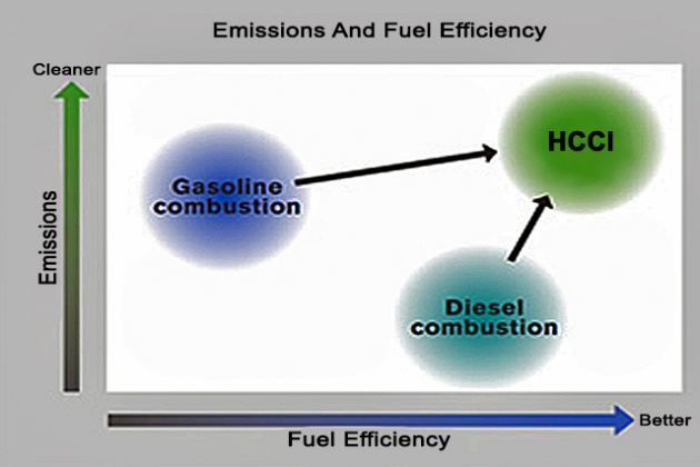 nissan-hcci_bm