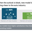 JD Power 2016 Malaysia Sales Satisfaction Index (SSI) – Mitsubishi ranked first, local brands trail the pack