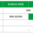 GrabCar umum kadar tambang baharu di Lembah Klang, bermula tengah malam ini – kini RM1.10 per km