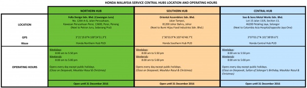 Honda Malaysia Central and Mobile Hubs Location and Operating Ho