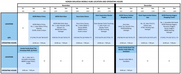 Honda Malaysia Central and Mobile Hubs Location and Operating Ho