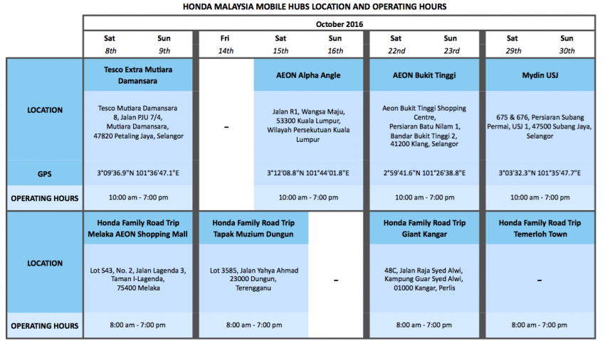 Service hubs for Takata airbag inflator replacement – Honda Malaysia announces extension to Dec 31 560924
