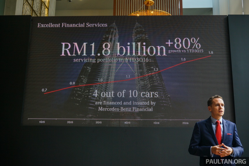 Mercedes-Benz Malaysia sales hit 9,047 units in Jan-Sep 2016, 10% growth – C-Class sales grow 90% 565358