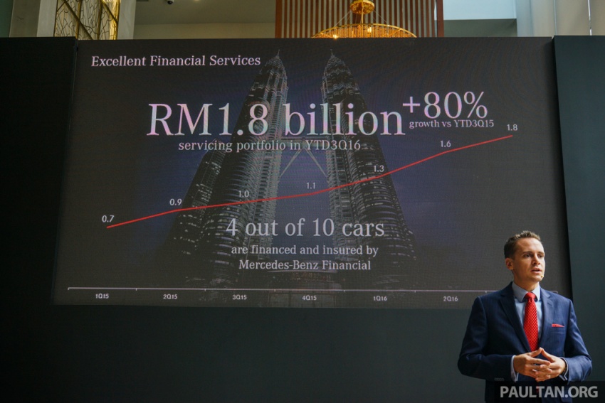 Mercedes-Benz Malaysia catat jualan 9,047 unit dari Januari hingga September 2016, peningkatan 10% 565765