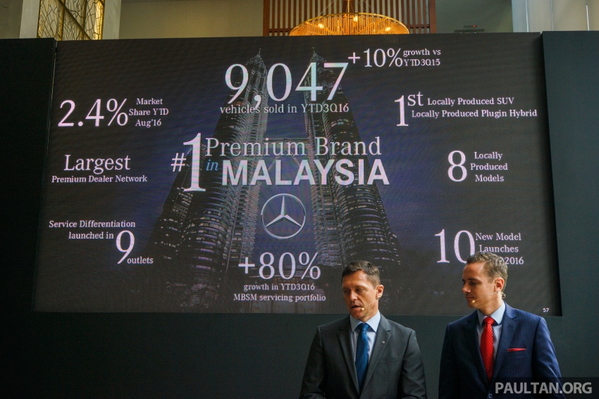 Mercedes-Benz Malaysia sales hit 9,047 units in Jan-Sep 2016, 10% growth – C-Class sales grow 90% 565413
