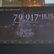 Mercedes-Benz Malaysia catat jualan 9,047 unit dari Januari hingga September 2016, peningkatan 10%