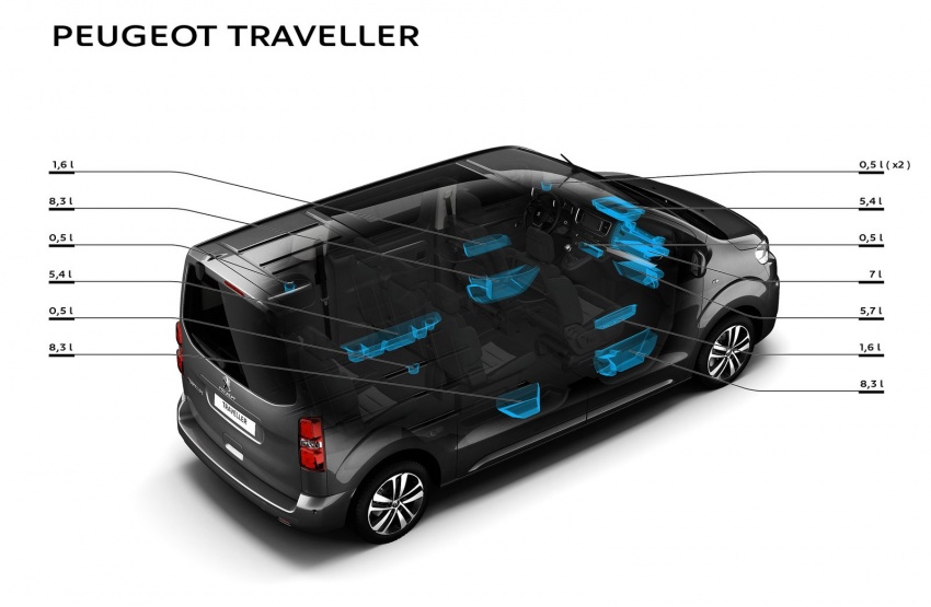 Peugeot Traveller being explored for Q3 2017 Malaysian introduction – exports of MPV possible 565025