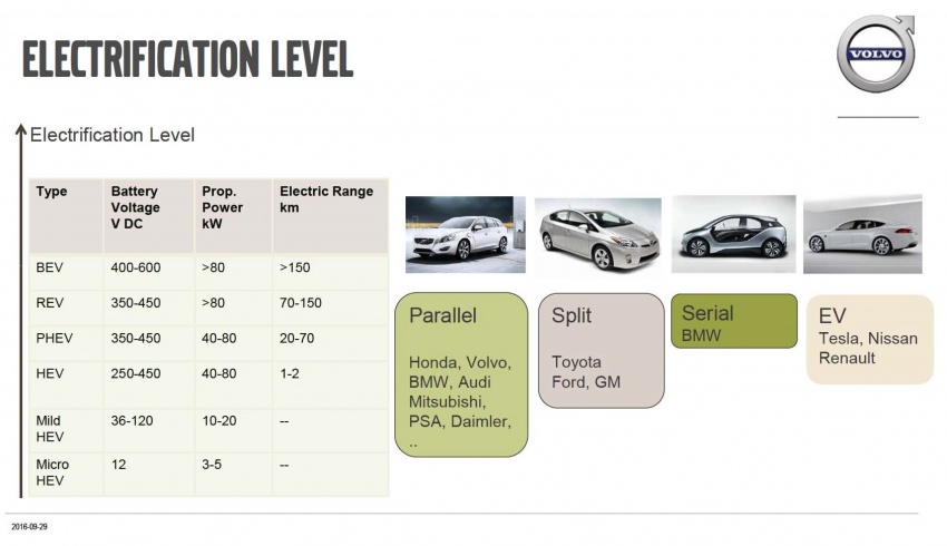 Volvo Car Malaysia tech talk – focus on electrification 558752