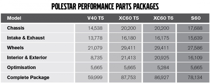 Volvo Car Malaysia introduces Polestar Performance Optimisation programme for the V40, XC60, and S60 571511