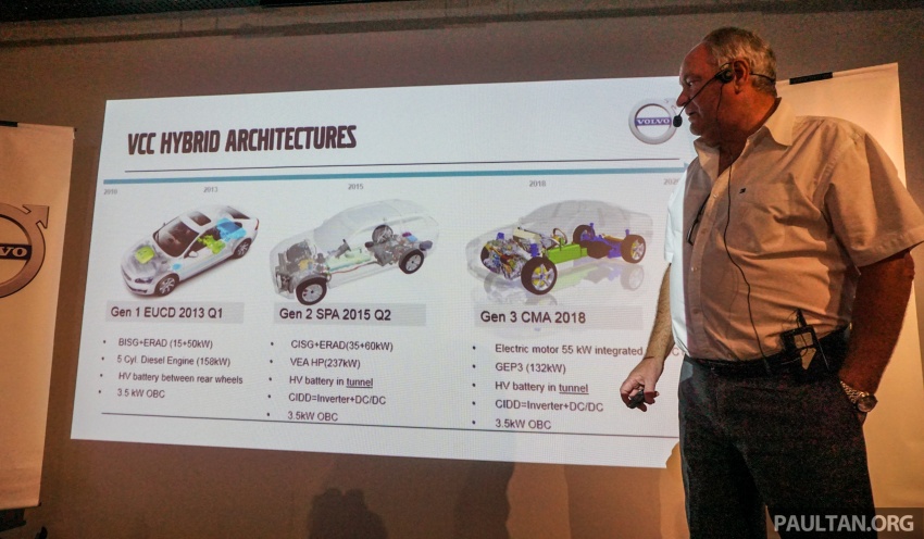Volvo Car Malaysia tech talk – focus on electrification 558719