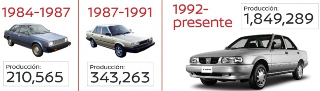 nissan-tsuru-2-630x180-bm