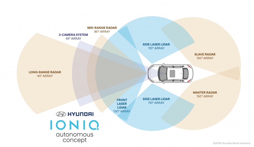 Hyundai Autonomous Ioniq concept revealed – to demo self-driving ability at CES Las Vegas in Jan 581421