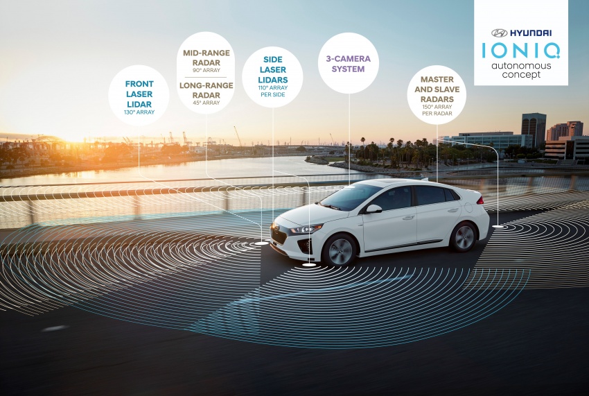 Hyundai Autonomous Ioniq concept revealed – to demo self-driving ability at CES Las Vegas in Jan 581422