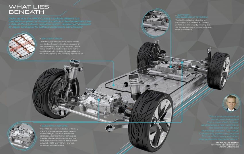 Jaguar I-Pace – all-electric SUV concept breaks cover 579600