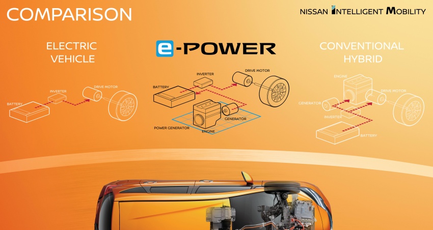 Nissan Note e-Power – enjin 1.2L, sistem hibrid dengan penambah jarak, tanpa soket plug-in, 37.2 km/l 574358