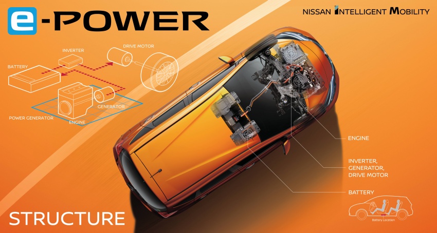 Nissan Note e-Power – enjin 1.2L, sistem hibrid dengan penambah jarak, tanpa soket plug-in, 37.2 km/l 574356