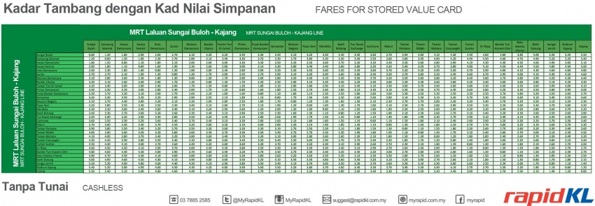 MRT fare structure announced – rates begin from RM1 579897